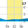 Tide chart for Bayou La Batre, Mississippi Sound, Mississippi on 2023/04/17