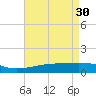 Tide chart for Bayou La Batre, Mississippi Sound, Mississippi on 2023/04/30