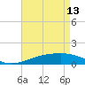 Tide chart for Bayou La Batre, Mississippi Sound, Mississippi on 2023/05/13