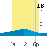 Tide chart for Bayou La Batre, Mississippi Sound, Mississippi on 2023/08/18