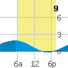 Tide chart for Bayou La Batre, Mississippi Sound, Mississippi on 2023/08/9