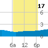 Tide chart for Bayou La Batre, Mississippi Sound, Mississippi on 2023/09/17