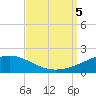 Tide chart for Bayou La Batre, Mississippi Sound, Mississippi on 2023/09/5