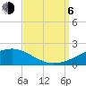 Tide chart for Bayou La Batre, Mississippi Sound, Mississippi on 2023/09/6