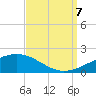 Tide chart for Bayou La Batre, Mississippi Sound, Mississippi on 2023/09/7