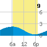 Tide chart for Bayou La Batre, Mississippi Sound, Mississippi on 2023/09/9