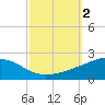 Tide chart for Bayou La Batre, Mississippi Sound, Mississippi on 2023/10/2