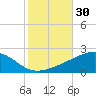 Tide chart for Bayou La Batre, Mississippi Sound, Mississippi on 2023/10/30