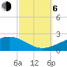 Tide chart for Bayou La Batre, Mississippi Sound, Mississippi on 2023/10/6