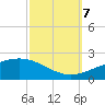 Tide chart for Bayou La Batre, Mississippi Sound, Mississippi on 2023/10/7