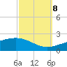 Tide chart for Bayou La Batre, Mississippi Sound, Mississippi on 2023/10/8