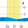 Tide chart for Bayou La Batre, Mississippi Sound, Mississippi on 2023/11/7