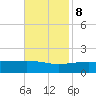 Tide chart for Bayou La Batre, Mississippi Sound, Mississippi on 2023/11/8