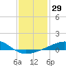 Tide chart for Bayou La Batre, Mississippi Sound, Mississippi on 2023/12/29