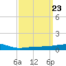 Tide chart for Bayou La Batre, Mississippi Sound, Mississippi on 2024/03/23