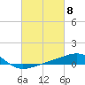 Tide chart for Bayou La Batre, Mississippi Sound, Mississippi on 2024/03/8