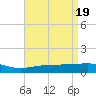 Tide chart for Bayou La Batre, Mississippi Sound, Mississippi on 2024/04/19