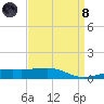 Tide chart for Bayou La Batre, Mississippi Sound, Mississippi on 2024/04/8