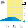 Tide chart for Bayou La Batre, Mississippi on 2025/05/12