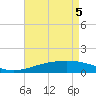 Tide chart for Bayou La Batre, Mississippi on 2025/05/5
