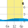 Tide chart for Bayou La Batre, Mississippi on 2025/05/6