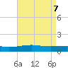 Tide chart for Bayou La Batre, Mississippi on 2025/05/7