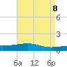 Tide chart for Bayou La Batre, Mississippi on 2025/05/8
