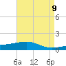 Tide chart for Bayou La Batre, Mississippi on 2025/05/9