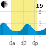 Tide chart for Narragansett Pier, Rhode Island on 2024/04/15