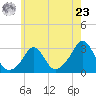 Tide chart for Narragansett Pier, Rhode Island on 2024/05/23