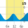 Tide chart for Narragansett Pier, Rhode Island on 2025/06/15