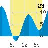 Tide chart for Naselle River, 4 mi above swing bridge, Willapa Bay, Washington on 2021/06/23