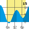 Tide chart for Naselle River, 4 mi above swing bridge, Washington on 2023/06/15