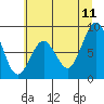 Tide chart for Naselle River, 4 mi above swing bridge, Willapa Bay, Washington on 2023/07/11