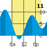 Tide chart for Naselle River, Washington on 2025/07/11