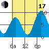 Tide chart for Naselle River, Washington on 2025/07/17
