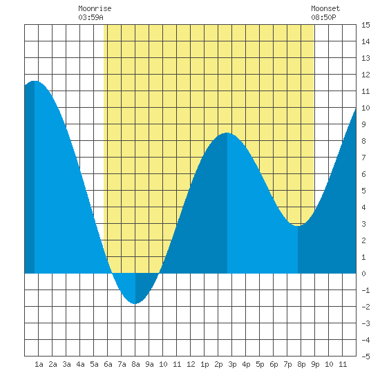 Tide chart for Naselle River on 2025/07/23