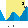 Tide chart for Naselle River, Washington on 2025/07/5