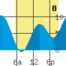 Tide chart for Naselle River, Washington on 2025/07/8