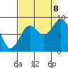 Tide chart for Willapa Bay 101 Bridge, Washington on 2023/09/8
