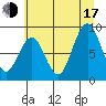 Tide chart for Willapa Bay 101 Bridge, Washington on 2025/07/17