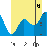 Tide chart for Willapa Bay 101 Bridge, Washington on 2025/07/6