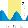 Tide chart for Nassauville, Florida on 2022/02/7
