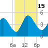 Tide chart for Nassauville, florida on 2022/10/15