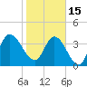 Tide chart for Nassauville, Florida on 2023/01/15