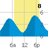 Tide chart for Nassauville, Nassau River, Florida on 2023/09/8