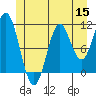 Tide chart for Natalia Point, Tlevak Strait, Alaska on 2022/06/15