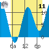 Tide chart for Natalia Point, Alaska on 2022/08/11