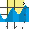 Tide chart for Natalia Point, Alaska on 2022/08/21