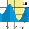 Tide chart for Natalia Point, Alaska on 2023/03/16